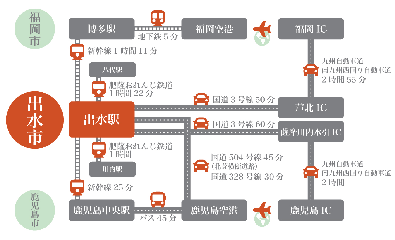 出水市へのアクセス図